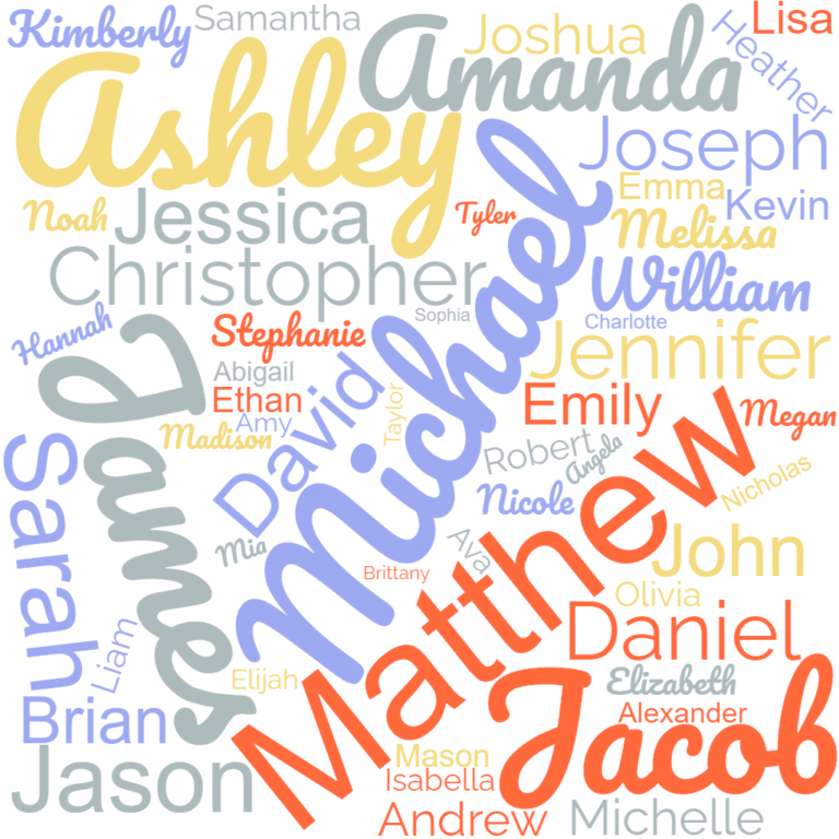 My Personalizable Gifts on Zazzle